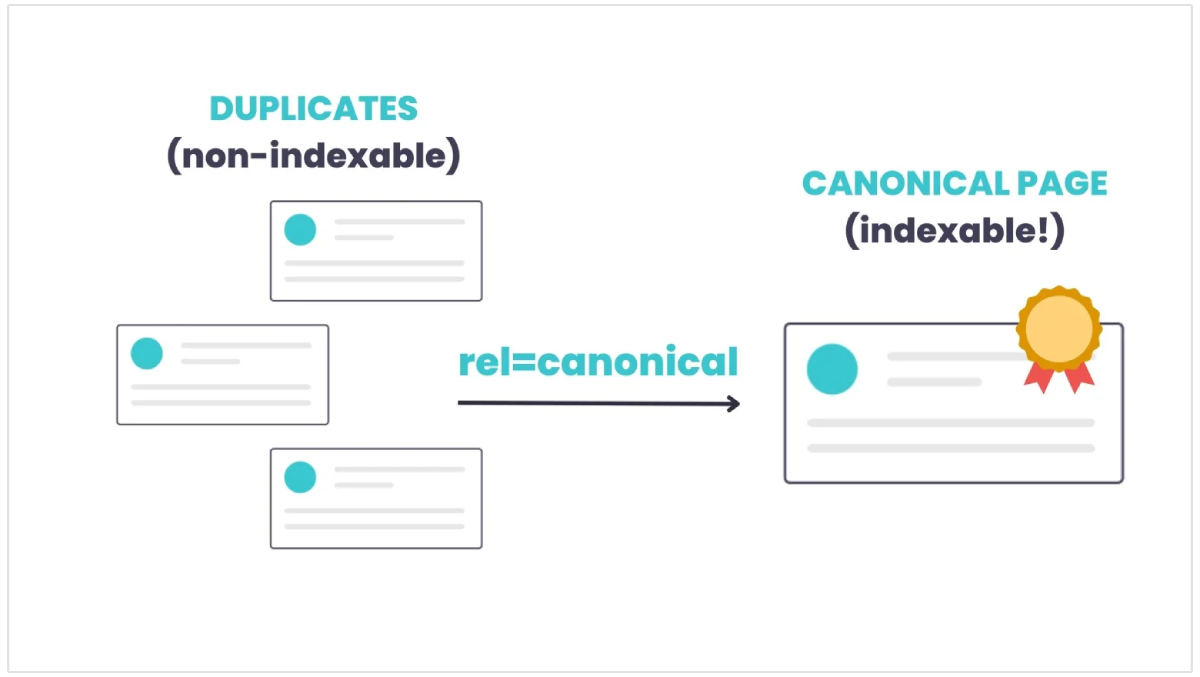 Illustratie van canonical tag